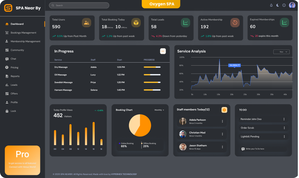 spanearby-dashboard-image